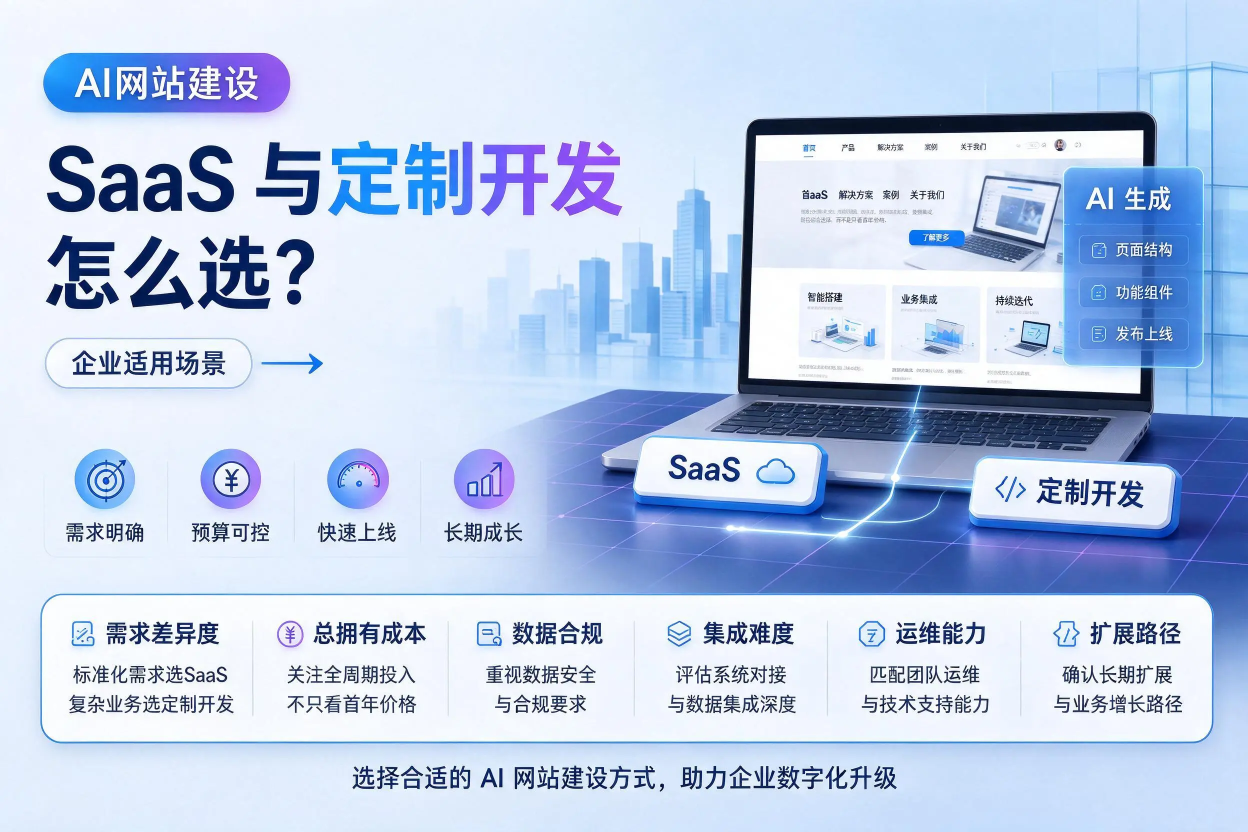 AI网站建设SaaS与定制开发怎么选？无锡企业适用场景