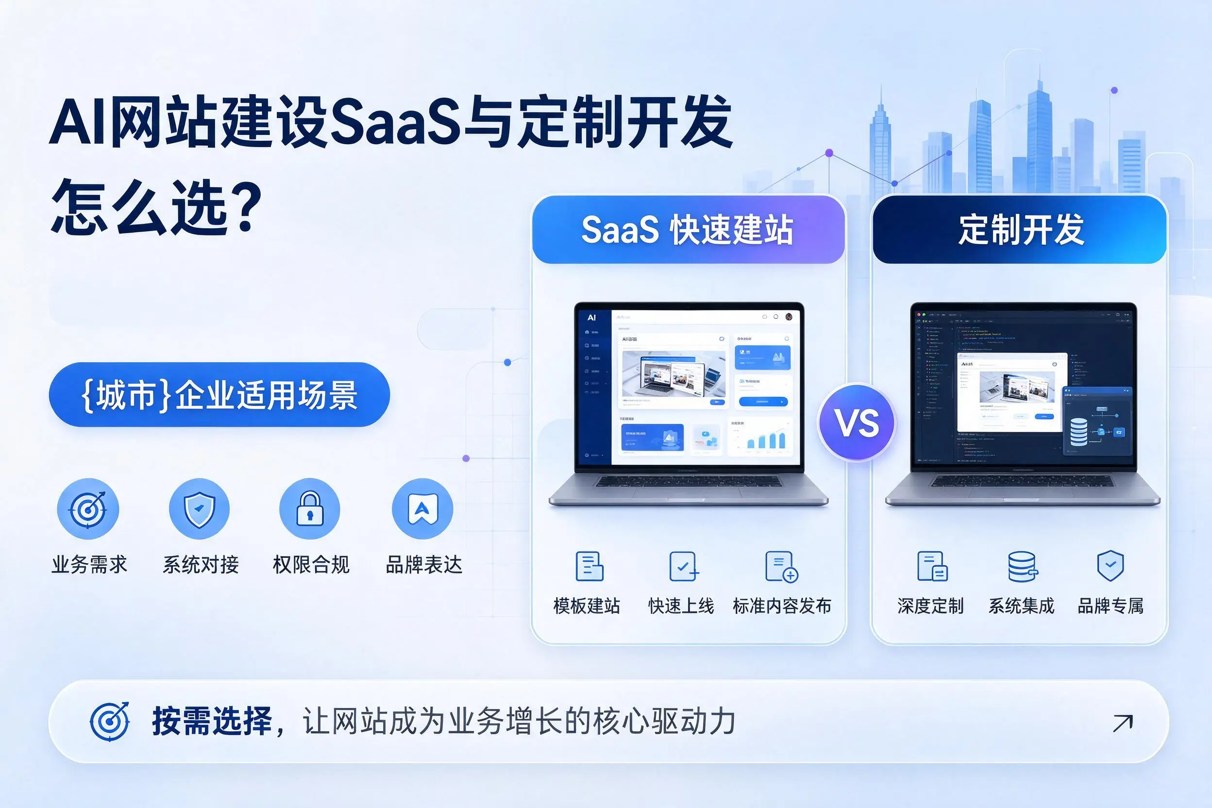 AI网站建设SaaS与定制开发怎么选？无锡企业适用场景