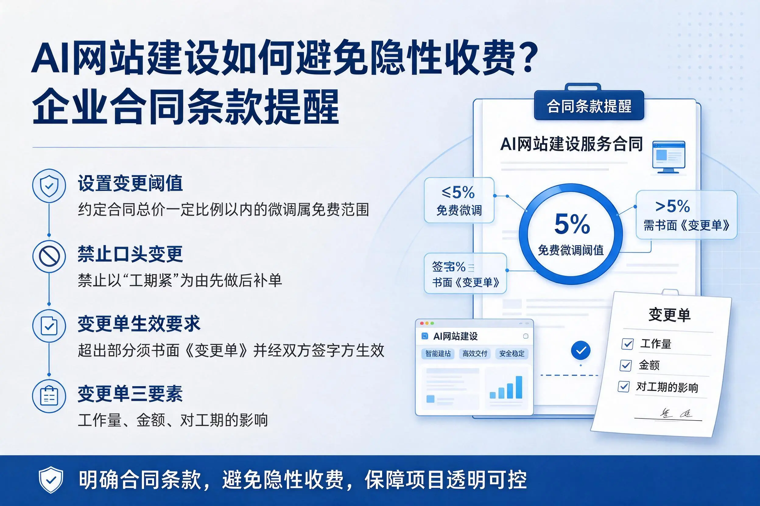 AI网站建设如何避免隐性收费？无锡企业合同条款提醒