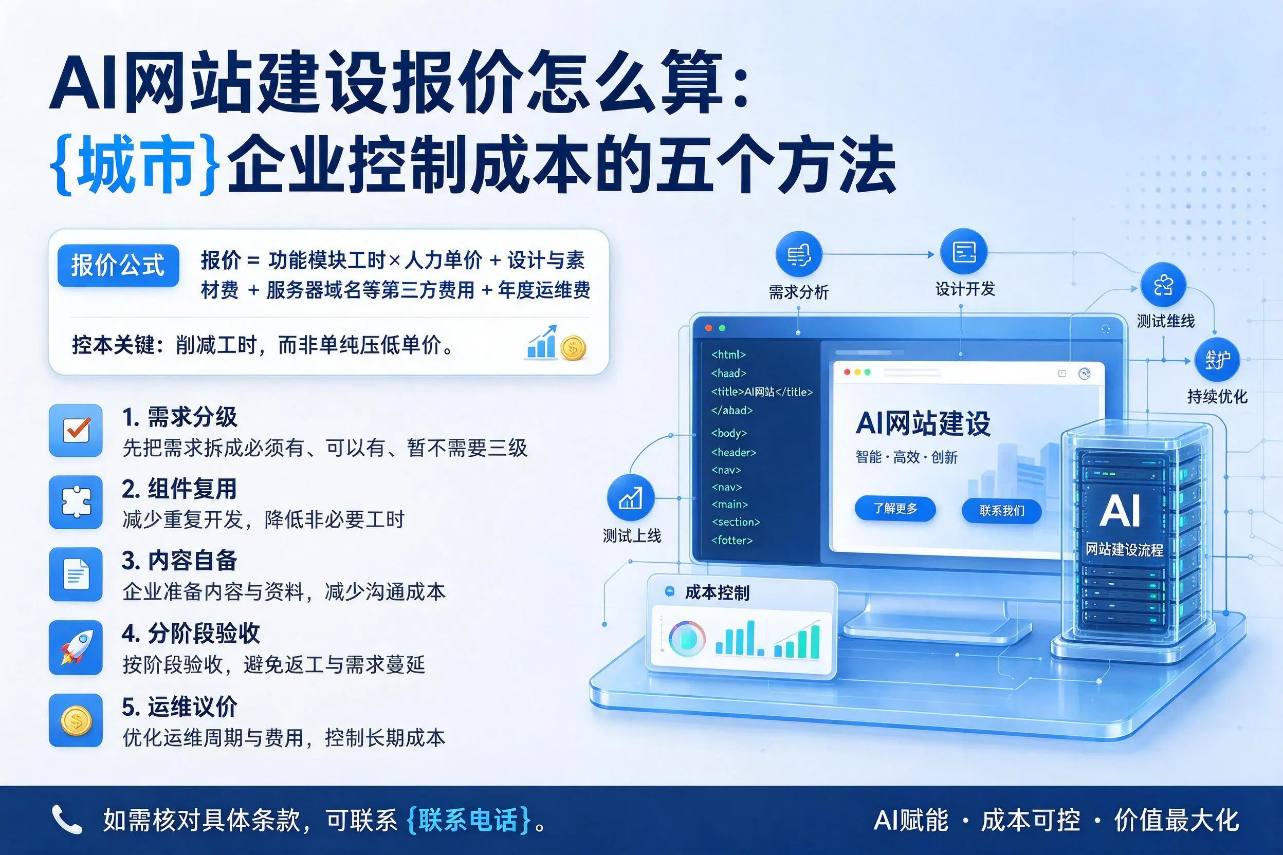 AI网站建设报价怎么算:无锡企业控制成本的五个方法