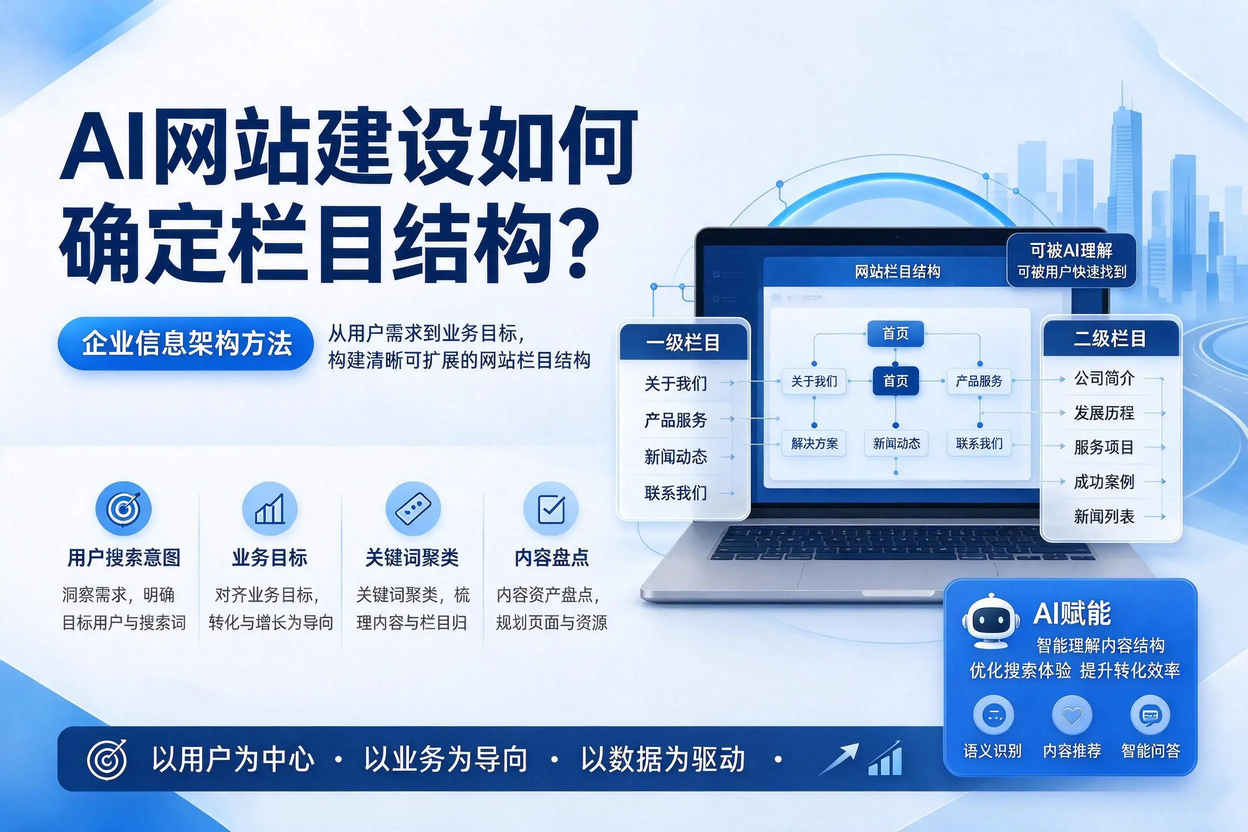 AI网站建设如何确定栏目结构?无锡企业信息架构方法
