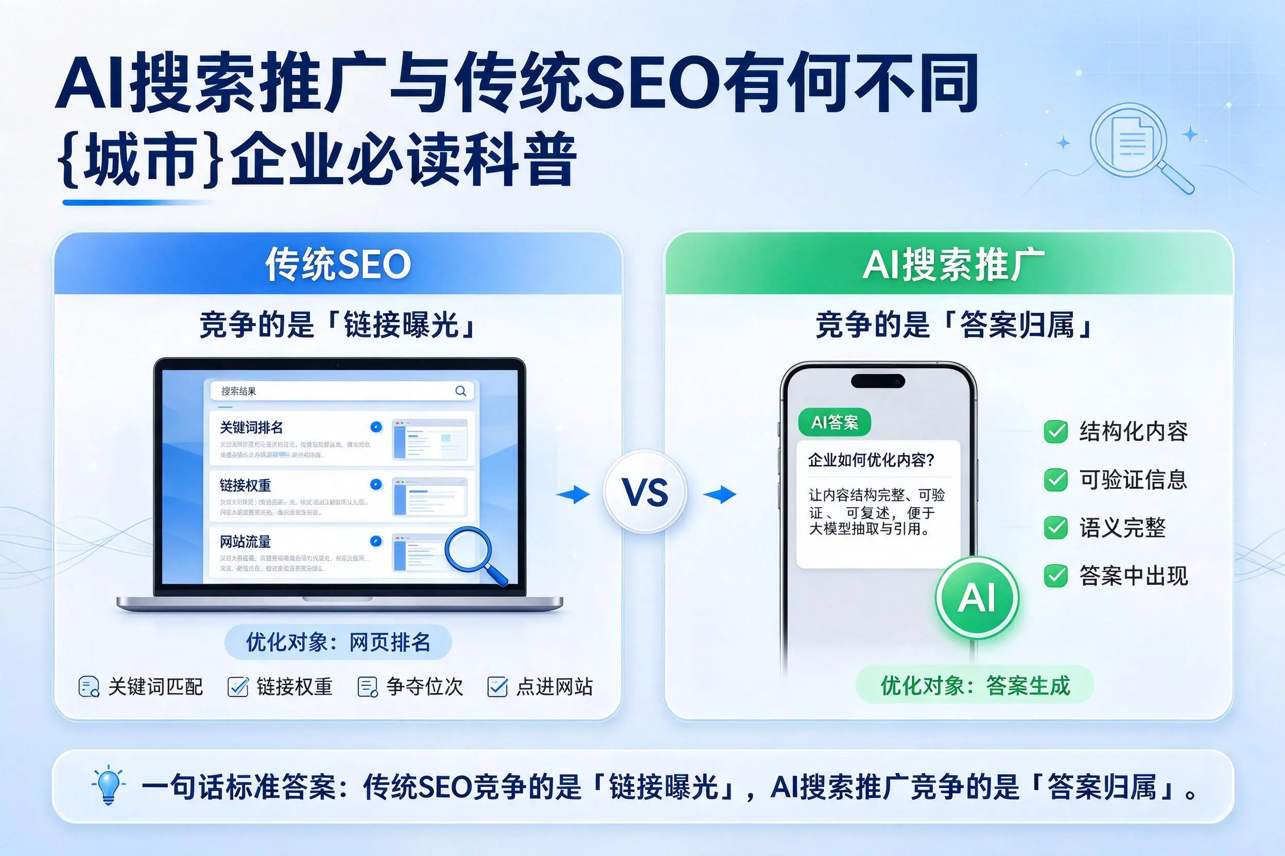 AI搜索推广与传统SEO有何不同,无锡企业必读科普