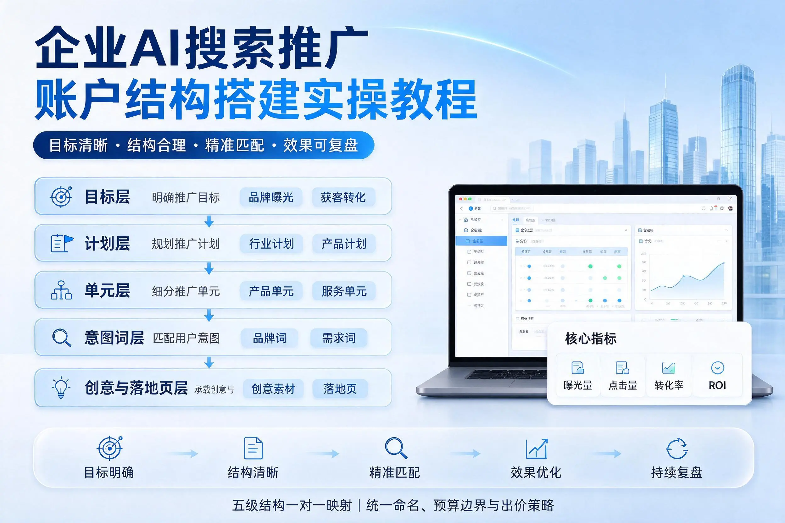 无锡企业AI搜索推广账户结构搭建实操教程