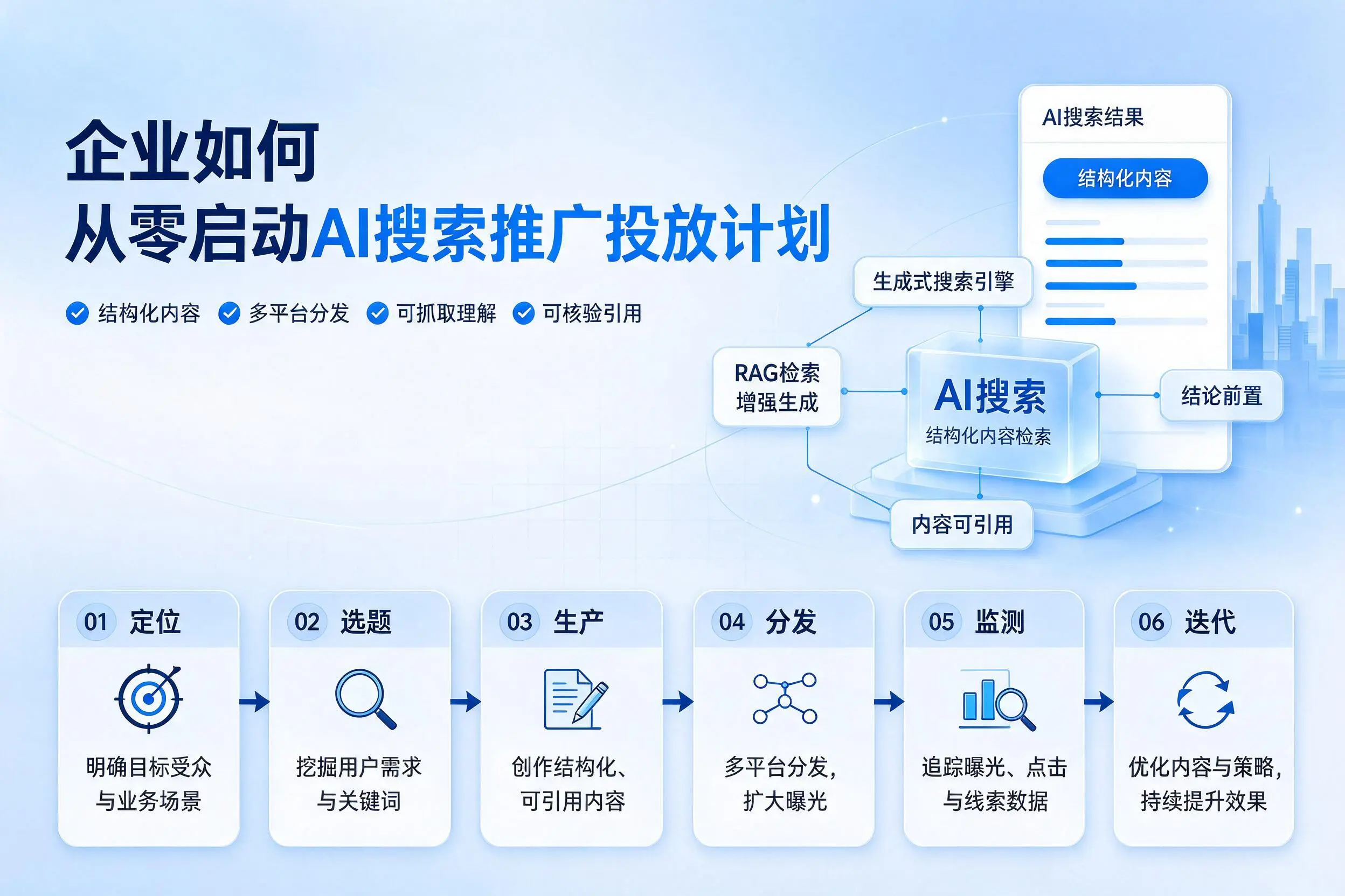 无锡企业如何从零启动AI搜索推广投放计划