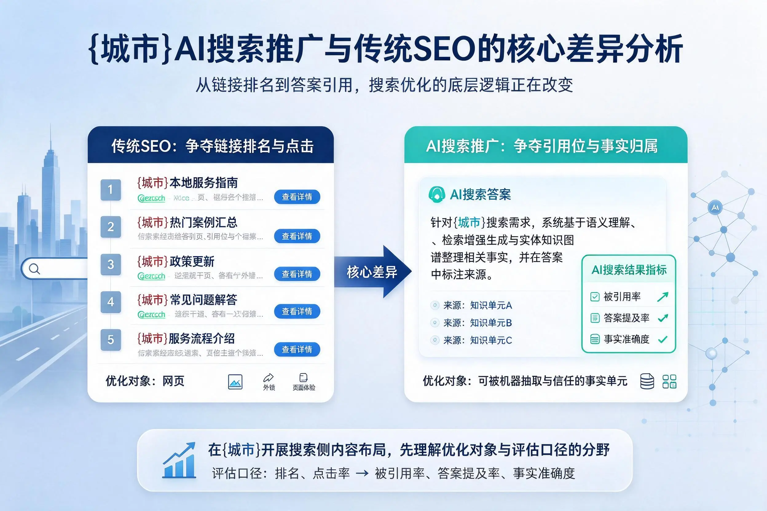 无锡AI搜索推广与传统SEO的核心差异分析